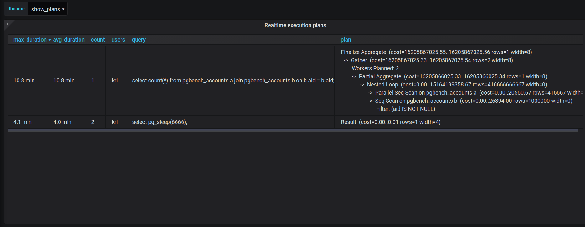 Realtime Execution Plans
