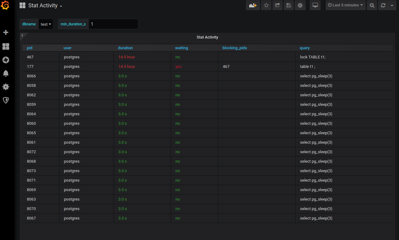 Stat Activity Realtime