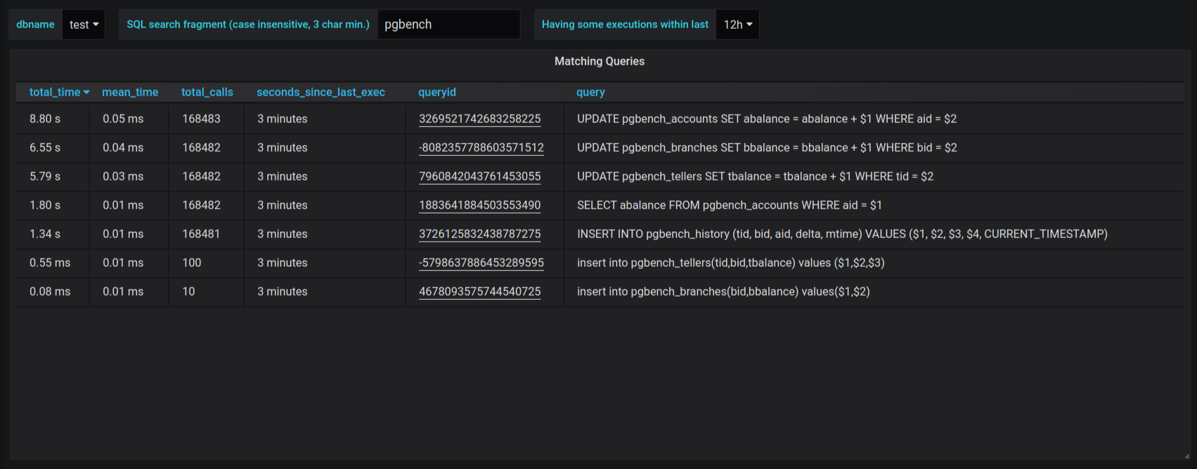 Stat Statements SQL Search